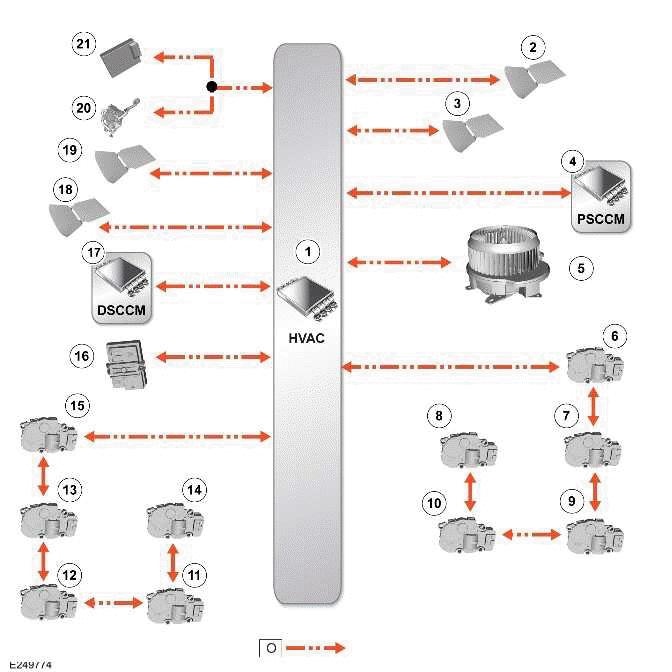 Communications Network - 90